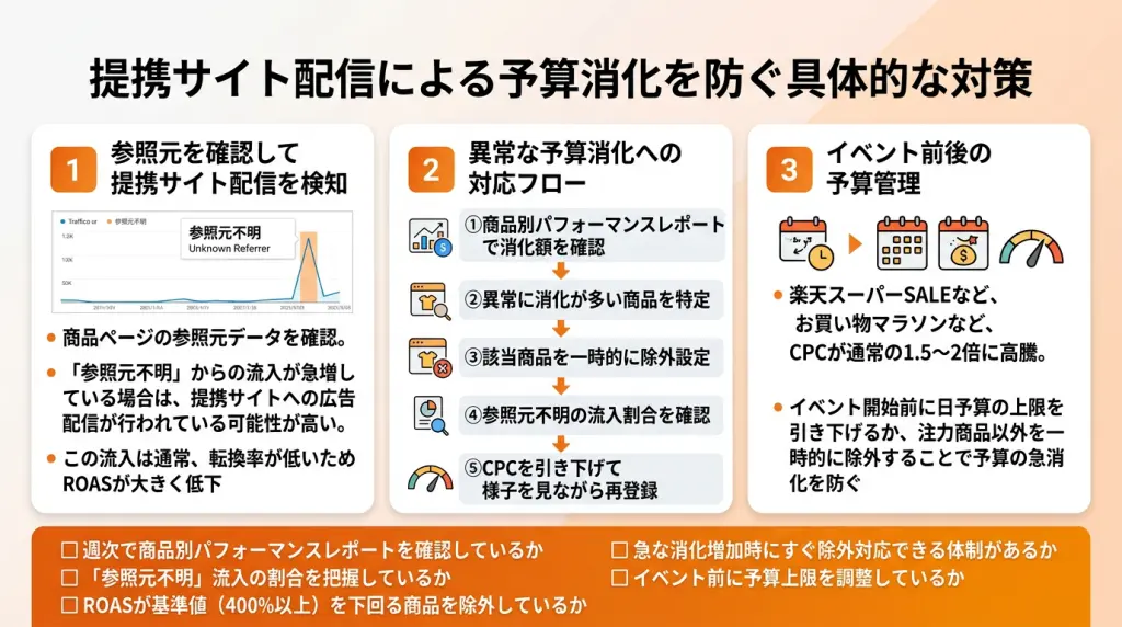楽天RPP広告のCPC高騰を乗り越える｜2026年最新の費用削減＆売上最大化戦略
