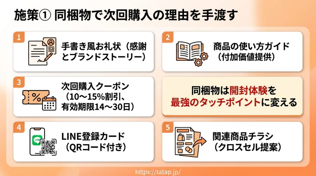 楽天市場 同梱物戦略 手書き風お礼状・クーポン・LINE登録カードの4点セット