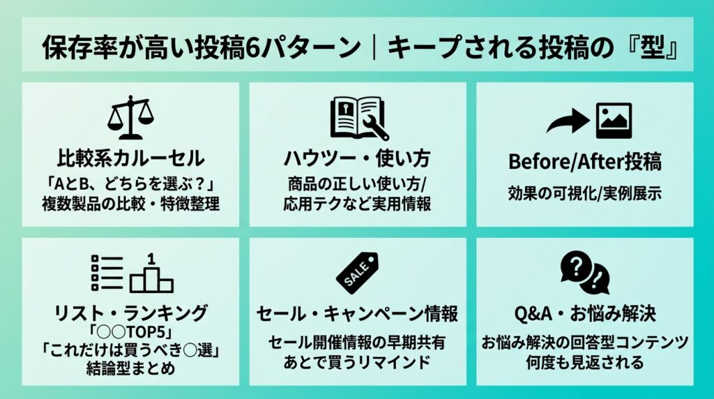 保存率が高い投稿6パターン|キープされる投稿の型