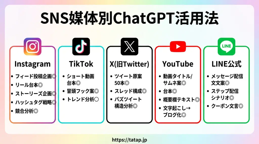 ChatGPTでSNS運用を劇的に効率化する完全ガイド｜業務別プロンプト10選