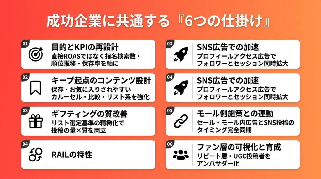 ECモール×SNSで成功する企業に共通する6つの仕掛け