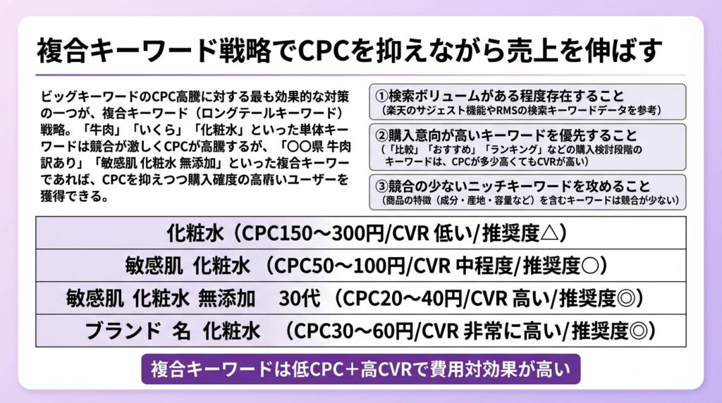 複合キーワード戦略でCPCを抑える方法