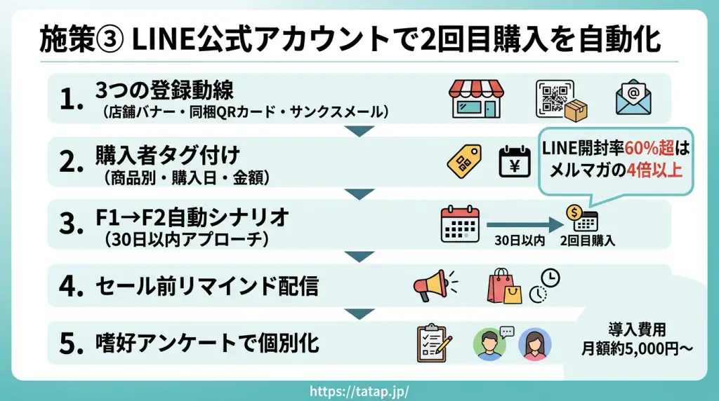 楽天市場のリピート率 平均と上げ方｜10施策で売上を安定させる完全ガイド