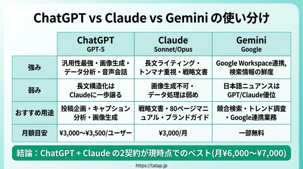 ChatGPTでSNS運用を劇的に効率化する完全ガイド｜業務別プロンプト10選
