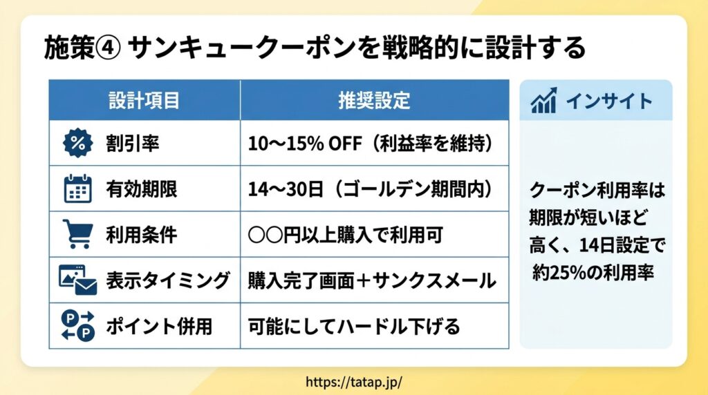 楽天市場 サンキュークーポン 割引率・有効期限の最適な設計方法