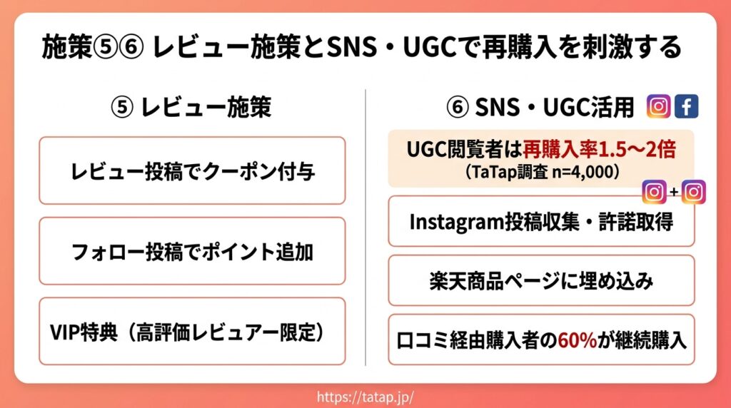 楽天市場 レビュー施策 リピート促進とクロスセル導線の作り方
